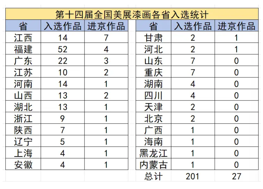 第十四屆全國(guó)美術(shù)作品展覽漆畫展入選進(jìn)京作品