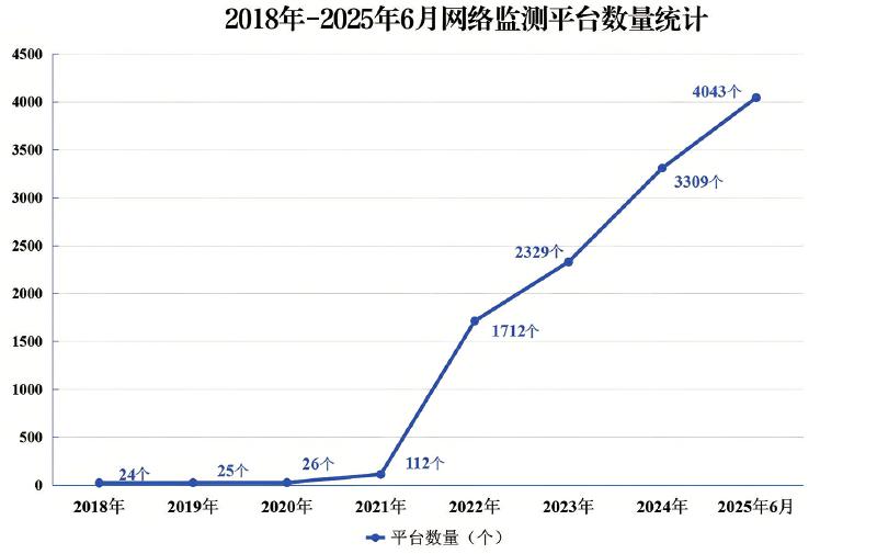 以創(chuàng)新實踐譜寫網(wǎng)絡版權保護新譜篇章