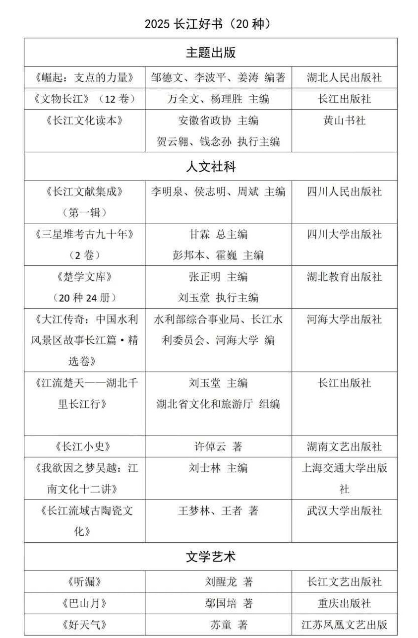 2025“長江好書”推薦發(fā)布活動(dòng)在武漢舉辦